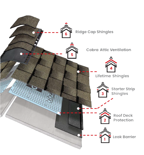 Angelo Roofing LLCImages